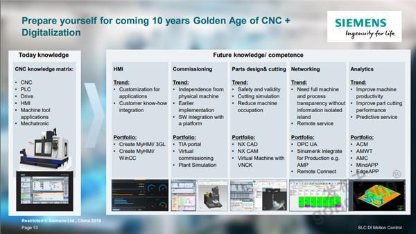 西門(mén)子媒體沙龍：中國(guó)市場(chǎng)迎來(lái)機(jī)床數(shù)字化制造的黃金十年